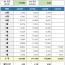 ○○ 2호 태양광발전소 | [태양광 매매] 전북 무주군 안성면 공진리 98.42 kW 고정계약(FIT) 189원