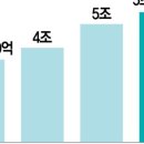 온누리한의원 이미지