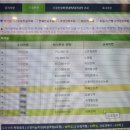 미루고 미루다 찾아온 7-8월 블로그