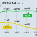 카카오인력