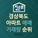 4공단로7길-23 | 집순위-경상북도 아파트 매매 거래량 순위 1위 우현우방아이유쉘센트럴아파트-2020년1월21일자