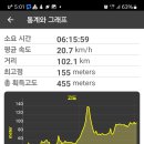 북한강자전거길 이미지