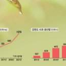 승산농장 이미지