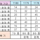 1180회 해외로또 약수 이미지