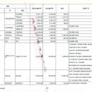 양산노인실비요양원 이미지