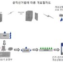 중앙전자통신 이미지