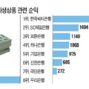 은행서적 이미지