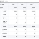 중동유치원 네이버블로그