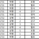 장사역(남정역) 이미지
