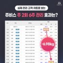 (주)쥬비스다이어트 왕십리점 이미지