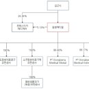 퍼스트 메디케어 이미지