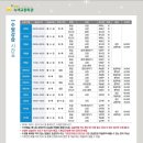 녹색교통회관 이미지