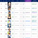 [업데이트] 2026. 9. 1일자 KASTA 여자랭킹 이미지