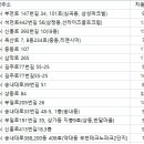 ㈜한빛이엔지 이미지