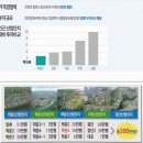 학운산단1로 이미지