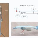 템퍼스위치교체 (자석타입 ＞스위치타입) 이미지