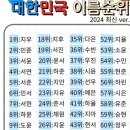 일상아트 이미지