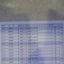 스포츠볼링장 이미지