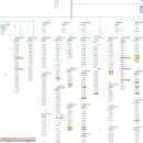 ﻿대통령실이 불법 은폐한 직원 명단... 대통령기록관은 이미 &#39;공개&#39; 결정 이미지