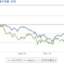 (주)안연케어 이미지