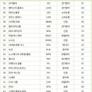 씨에스바이오 이미지