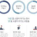 [다날 채용]다날 채용 결제시스템 개발 경력사원 모집(10/29~11/8) 이미지