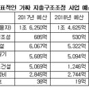 낭비성 이미지
