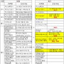 부산지방공단스포원 실내테니스장 이미지
