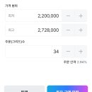 코인원 스마트 트레이딩 실제 후기 (이용방법, 종료 시 반환방법, 주의사항)