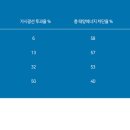 미성자동차 이미지