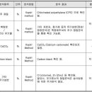 CPE (Chlorinated Poly Ethylene) 에 대한 정보를 찾습니다. 이미지