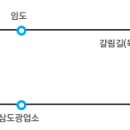 동영관광(주) 이미지