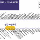 진주종합경기장 사거리 이미지