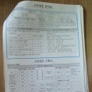 용인보스톤치과의원 이미지