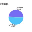 가정고등학교 이미지