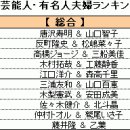 이상적으로 생각하는 탤런트 부부 랭킹 이미지