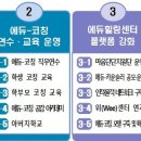힐링센터 이미지