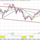 RSI 지표 활용 -->중장기투자자의 시장흐름 판단에 도움 이미지