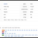 죽곡제일정형외과의원 이미지