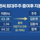비씨엔씨(주) - 8850 | 비씨엔씨(주)