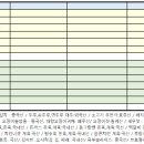 다인노인주간보호센터 이미지