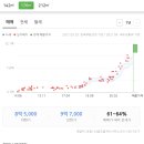 솔뫼마을 현대홈타운 이미지
