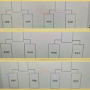 이찬우 태권도 아카데미 이미지