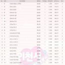 한국전력공사이천지점 이미지