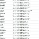 팔덕미용실