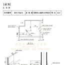 창원 방수 학원 = 방수기능사(건축,토목)=건축도장기능사(건축)=조경기능사(조경) 실기실습생 모집 = (365일 상주하는 교육원) 19년 4회차 교육생모집 이미지