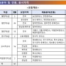한국장애인고용공단 채용 공고, 자소서, 연봉(2025년)