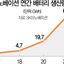 (주)에스케이드림 이미지