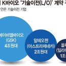 빅딜 이미지