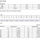 축중기 품셈 및 단가산출 이미지